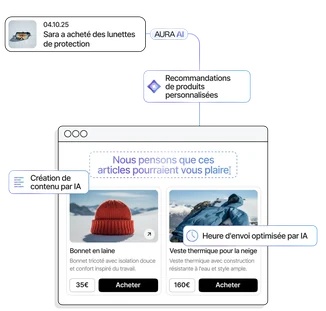 Brevo Aura AI — recommandations produits et heure d’envoi optimisée