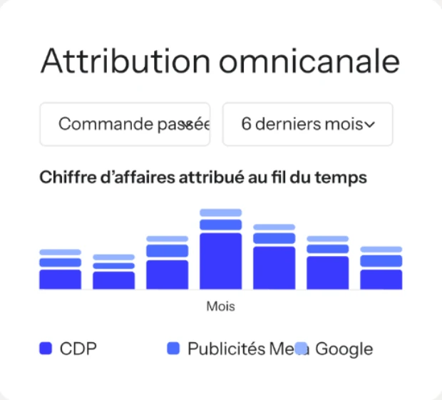 Attribution omnicanale du chiffre d'affaires dans Klaviyo